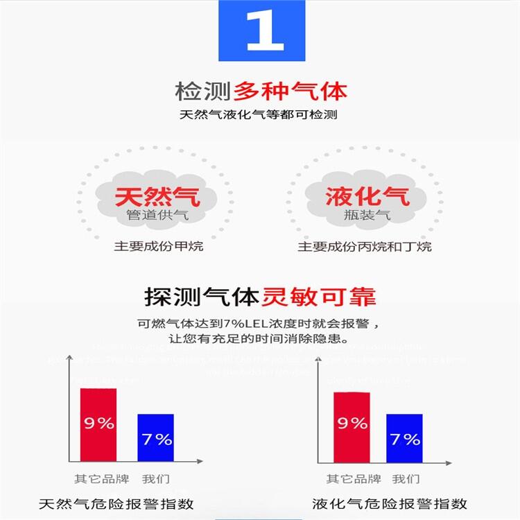 管道燃氣 緊急切斷閥，DN15