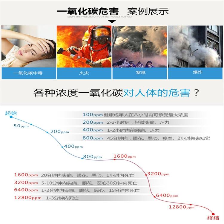 復(fù)合型煤爐探測(cè)儀供應(yīng)信息