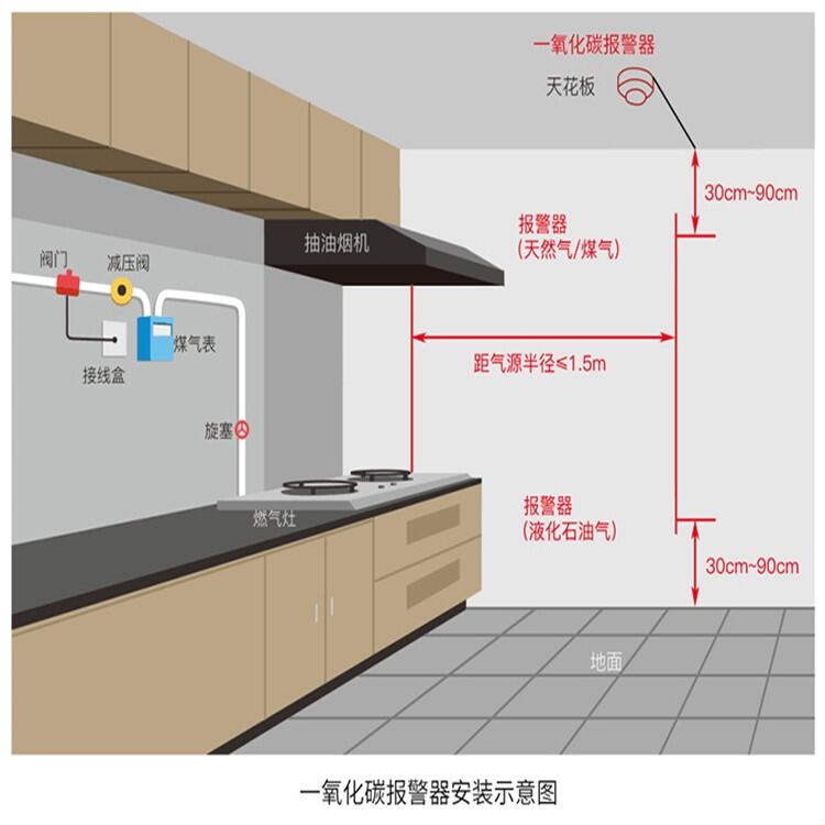 煙感一氧化碳報(bào)警器價(jià)格