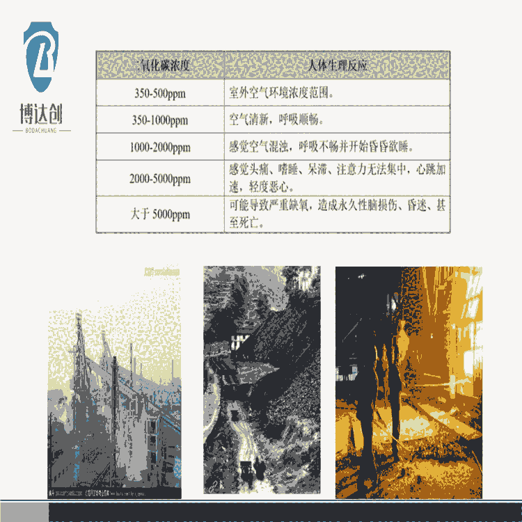 二氧化碳檢測(cè)器 批發(fā)價(jià)