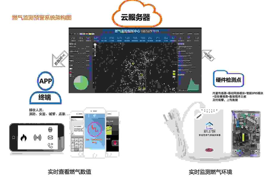 GSM智能燃?xì)獍踩珗缶鲀r格